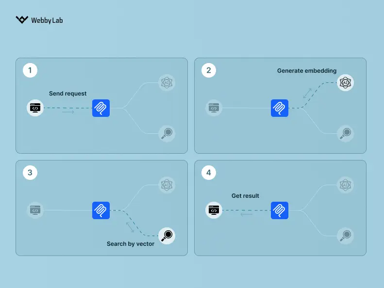AI-powered product search with MCP and Elasticsearch