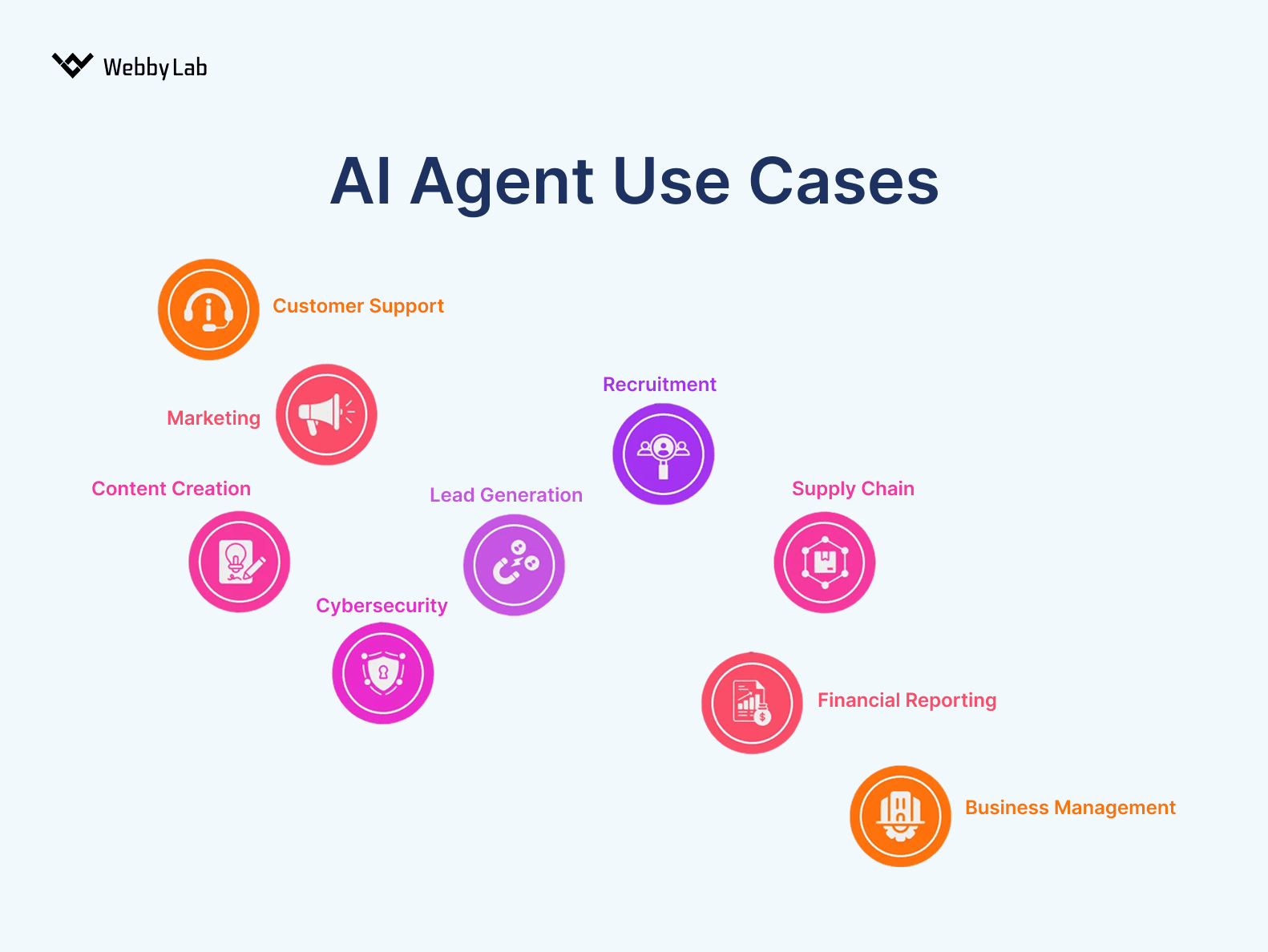 Common use cases for real-time AI assistant automation.