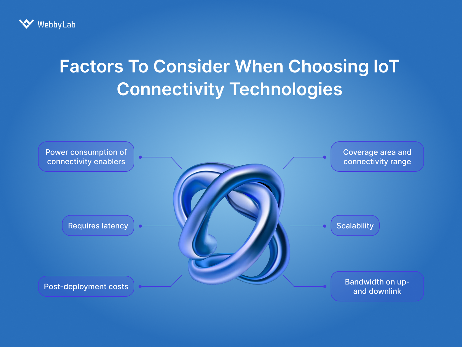 Factors to consider when choosing IoT connectivity technologies