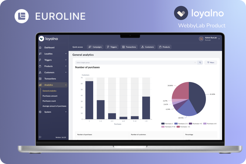 Euroline — Loyalty Program Integration for a Multi-Brand Sports Retail Ecosystem