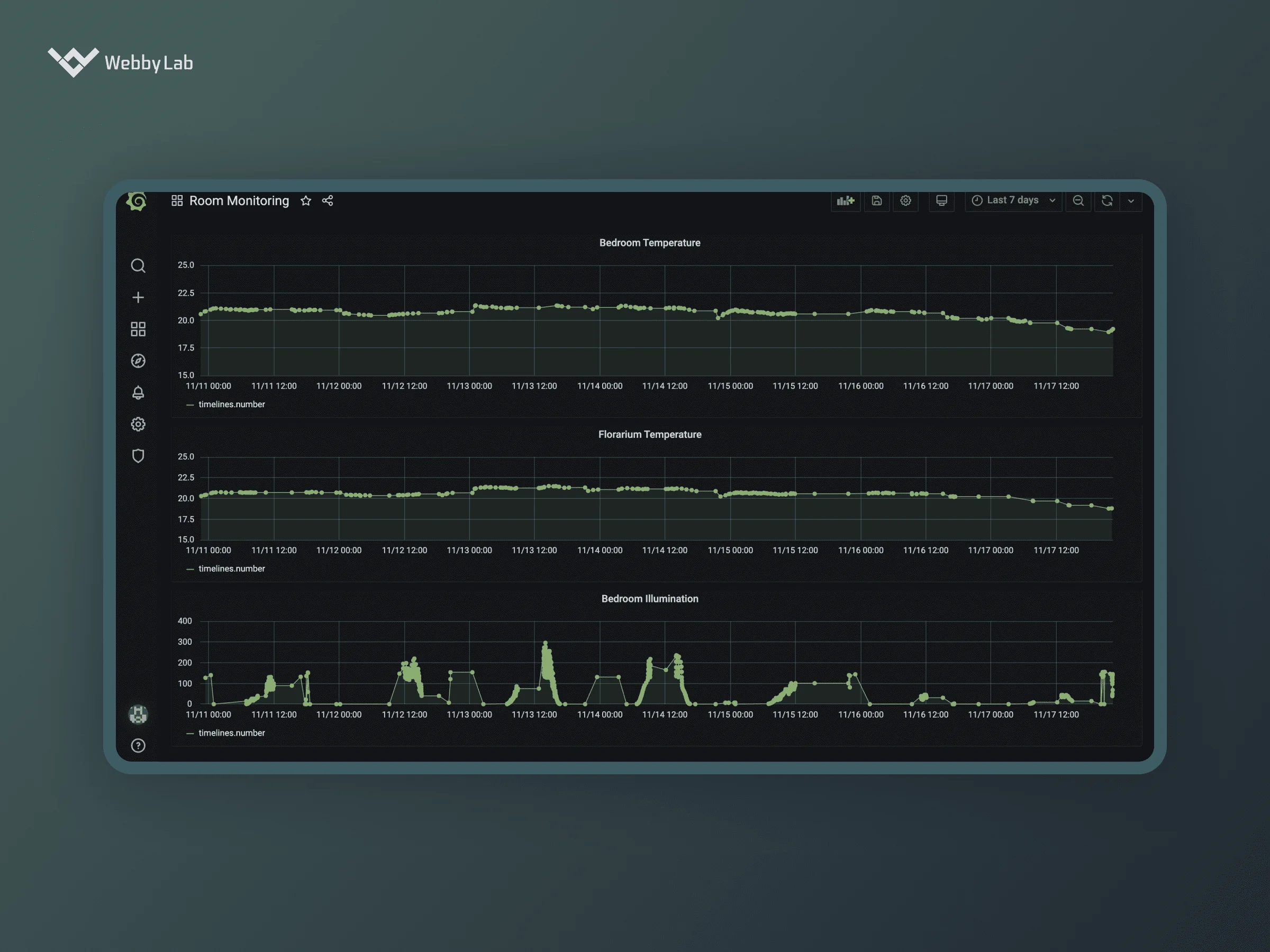 Building IoT Visualizations Using Grafana: Best Practices | Webbylab