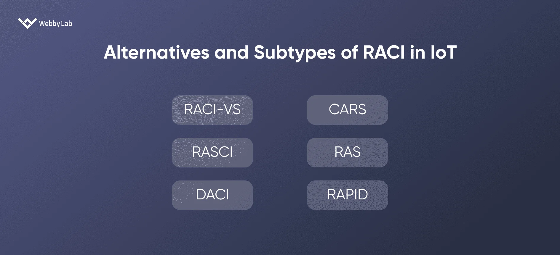 Subtypes of RACI in IoT