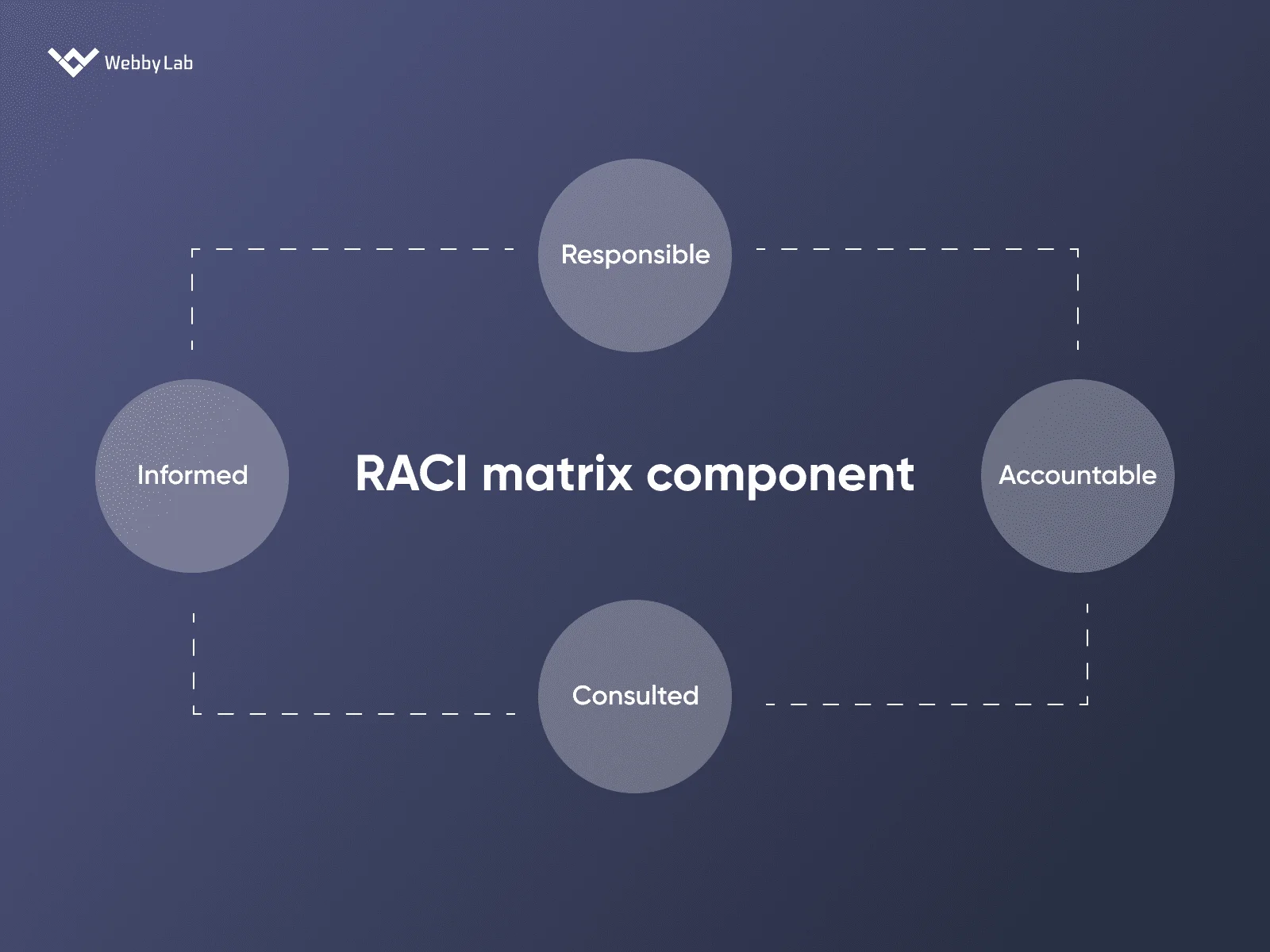 RACI matrix component