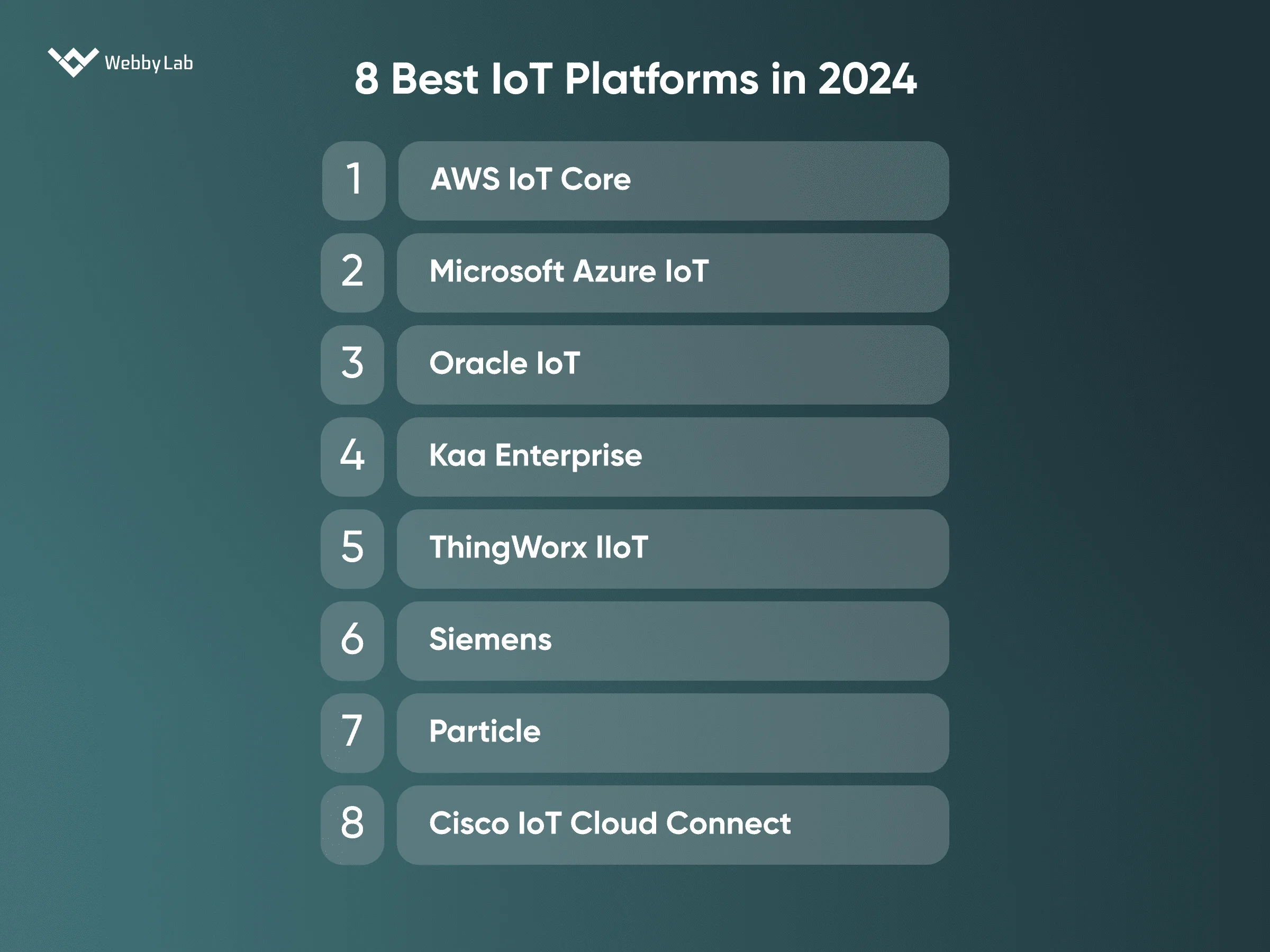 8 Best IoT Platforms in 2024