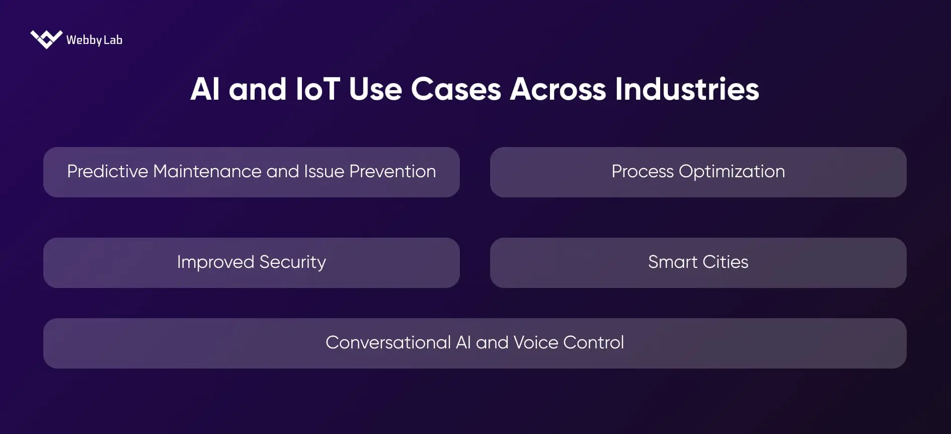 AI and IoT Use Cases Across Industries