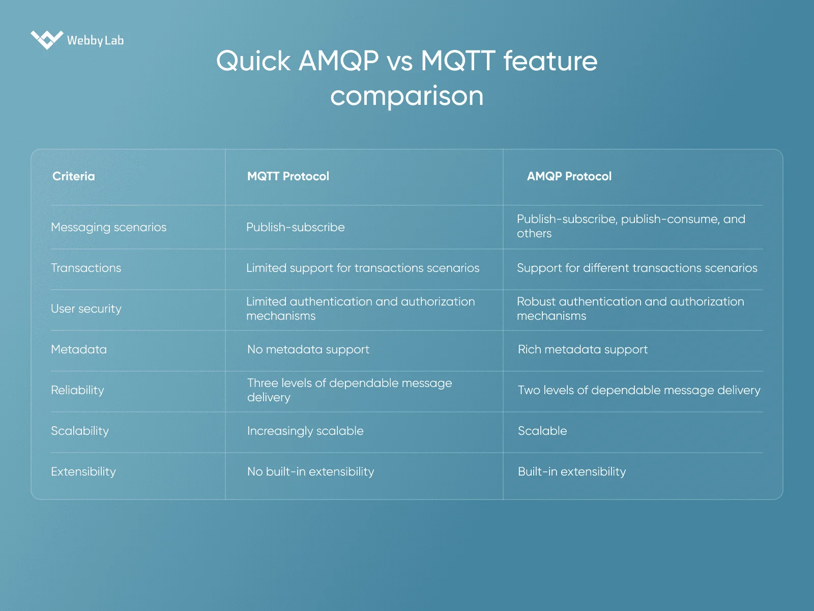 ʼAMQP vs MQTT feature comparison