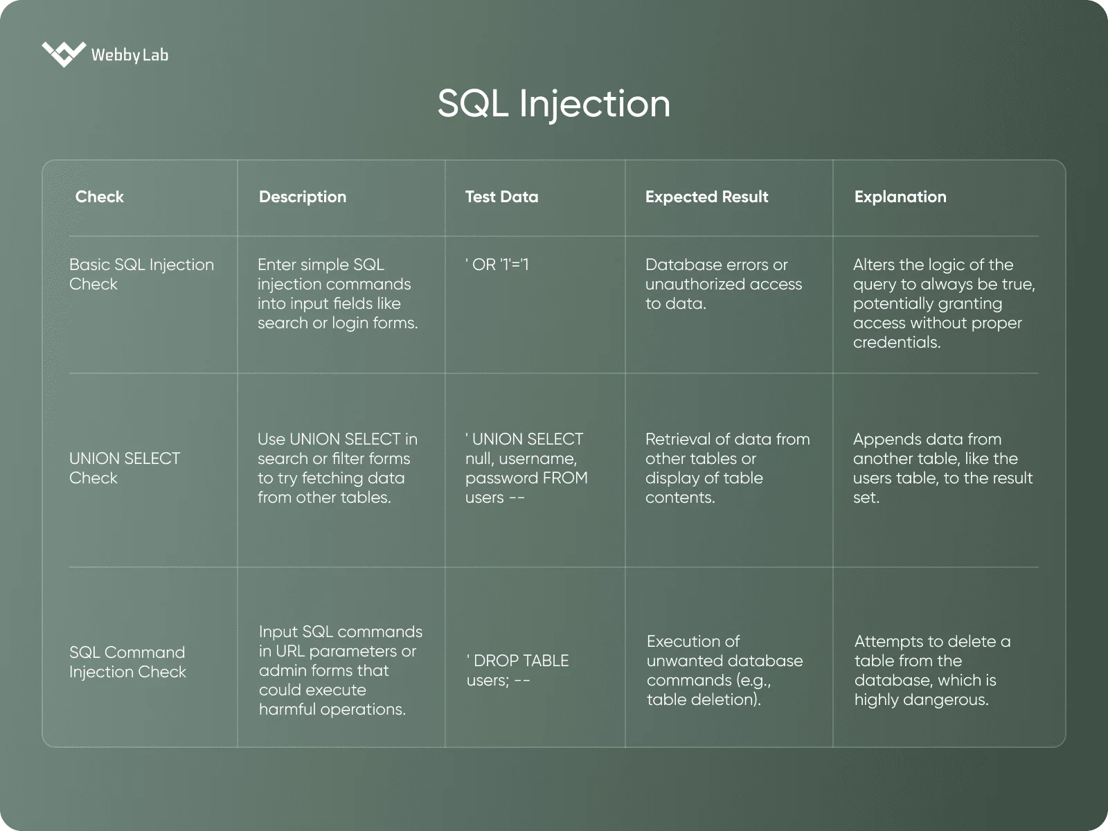 SQL Injection