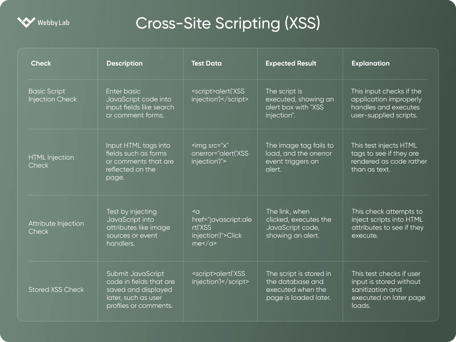 Cross-Site Scripting (XSS)