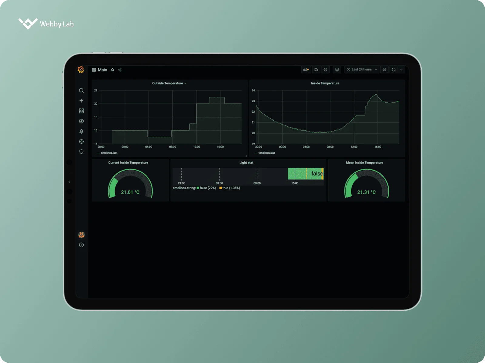 A dashboard for analyzing IoT agriculture data