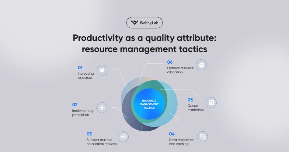 Productivity as a quality attribute: resource management tactics