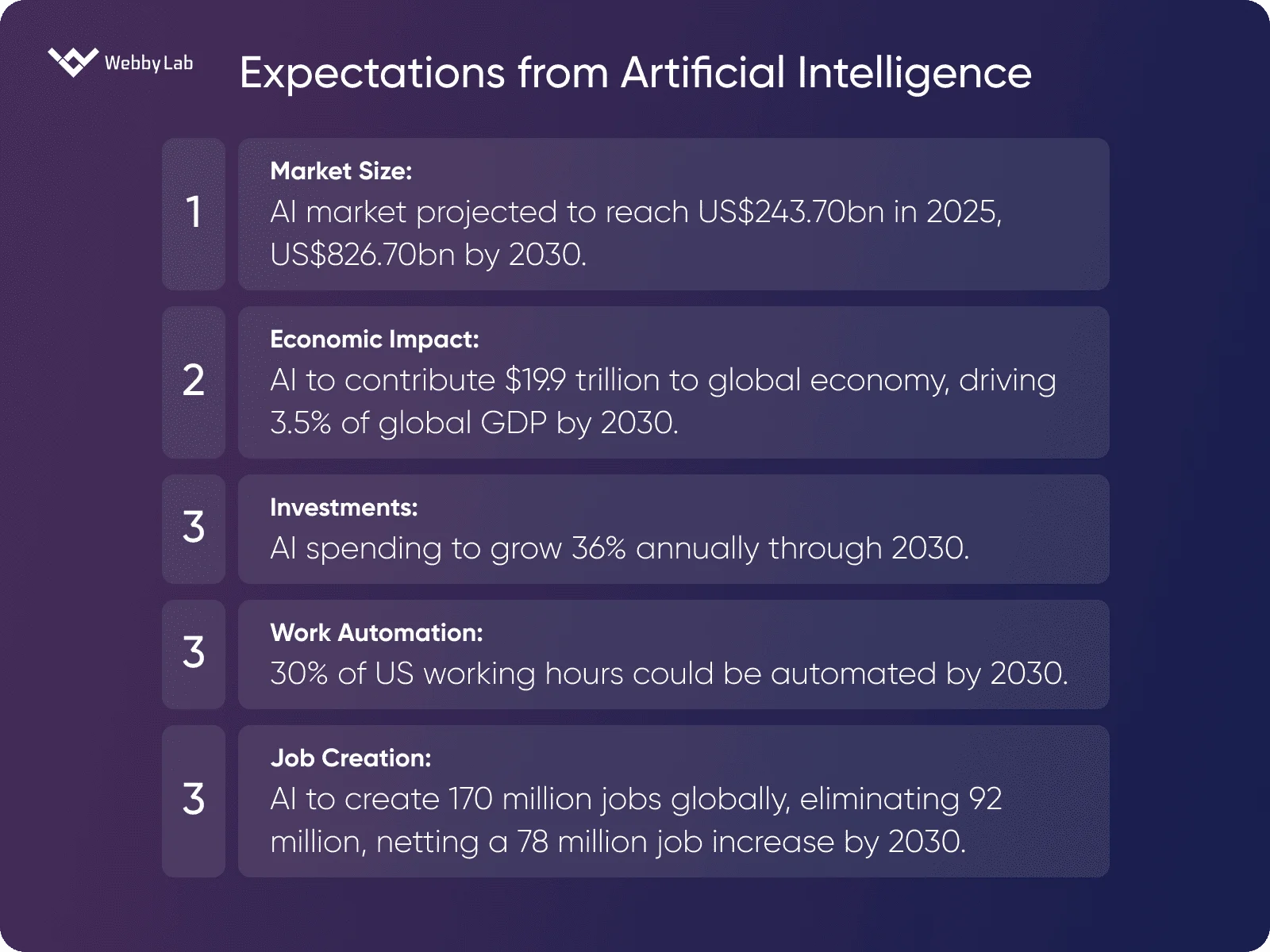 Expectations from Artificial Intelligence