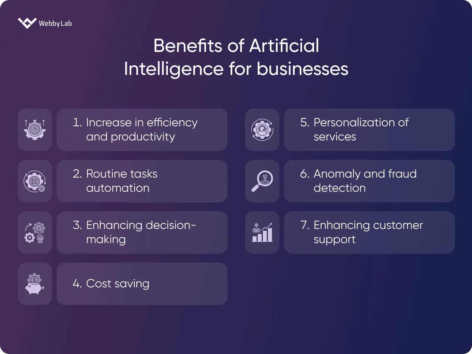 Benefits of Artificial Intelligence for businesses