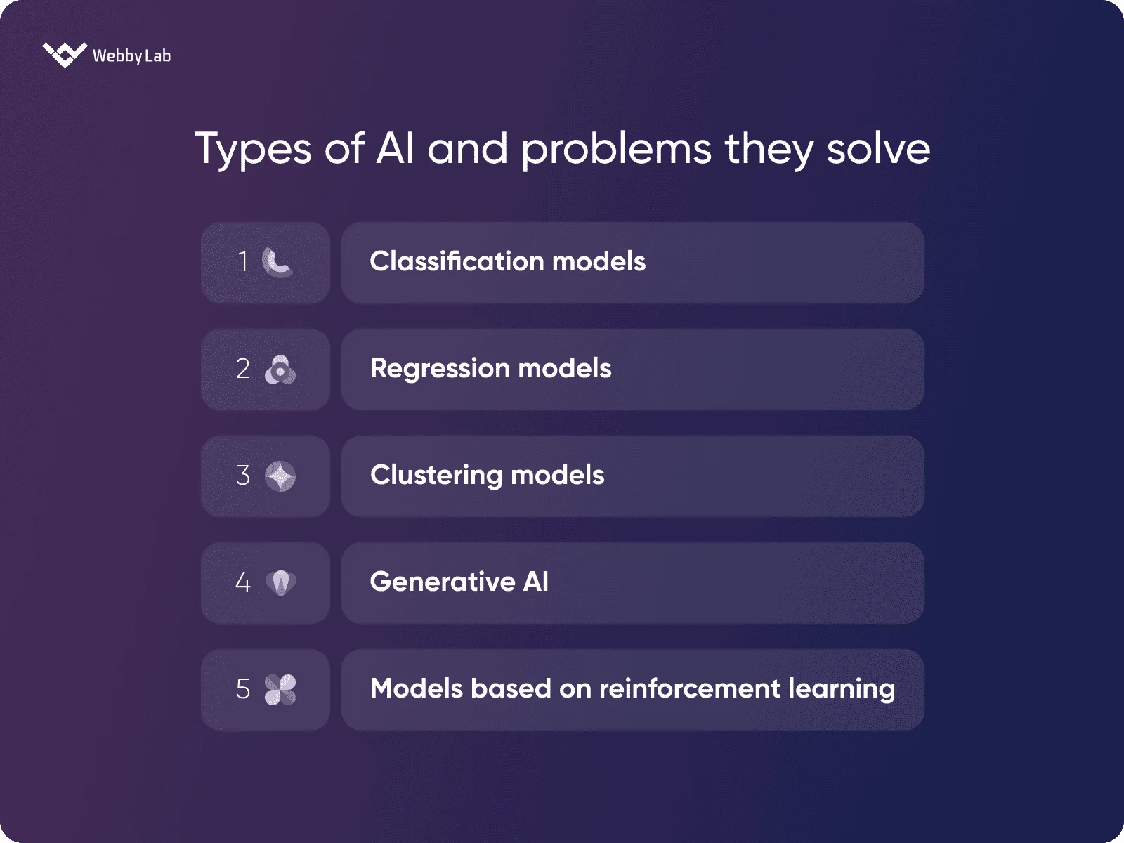 Types of AI and problems they solve