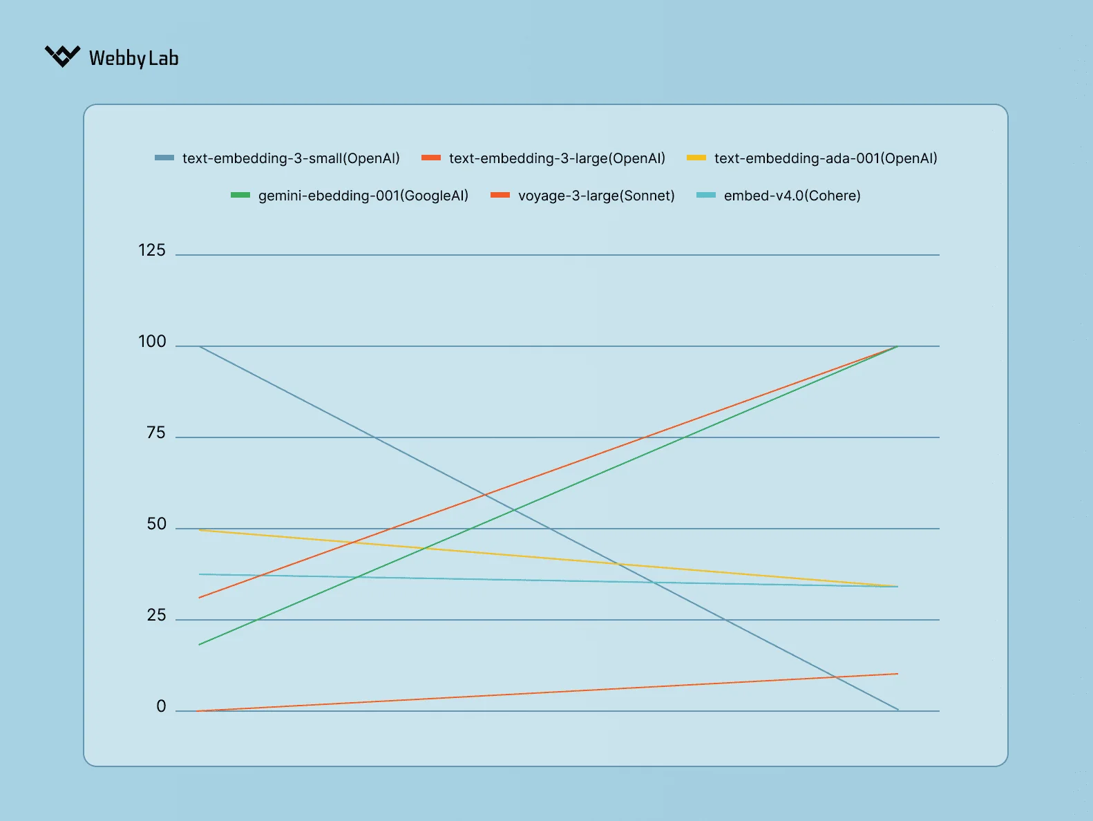 The chart of AI-powered product search evaluation values ​​by criterion weight