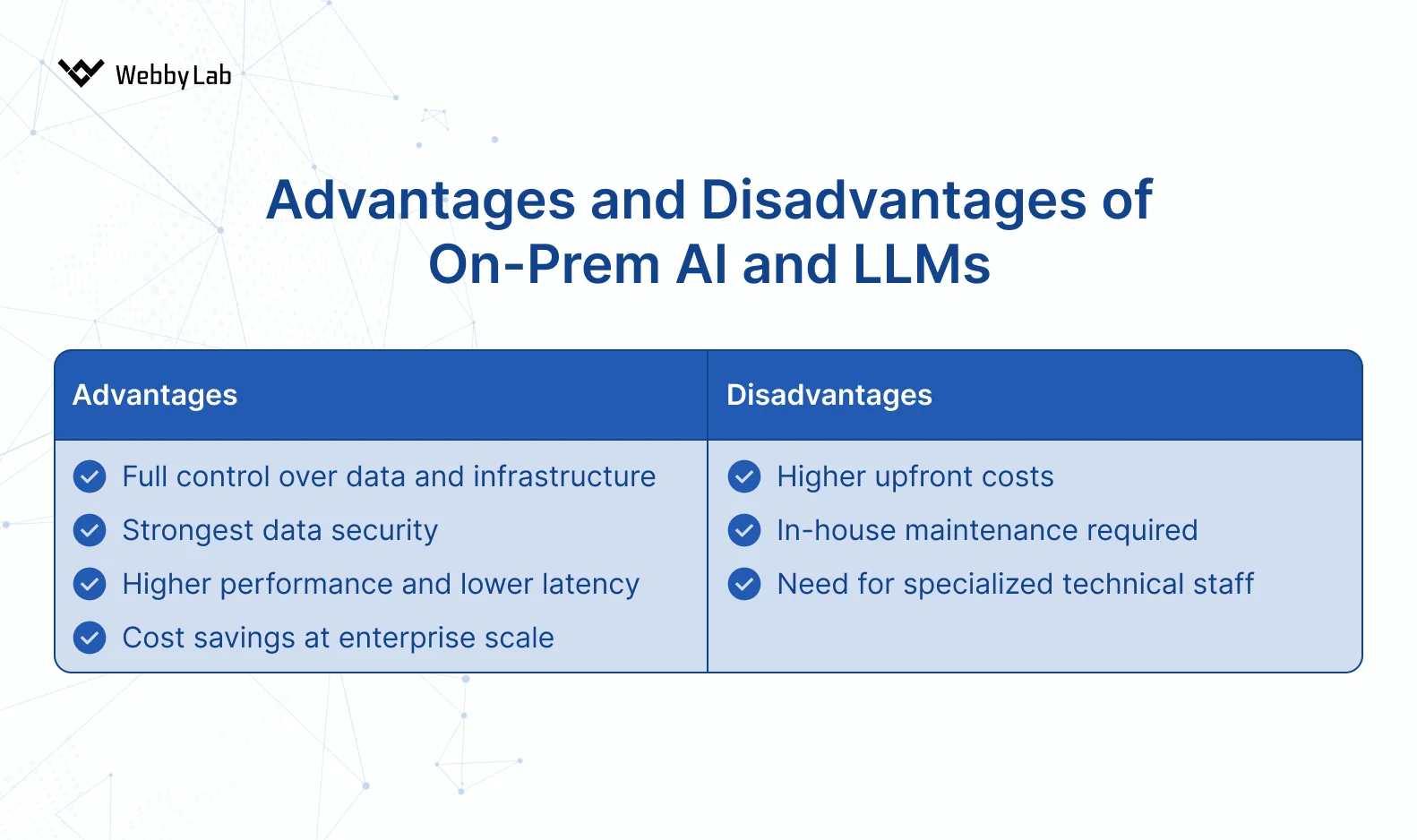 On-premise vs cloud pros and cons