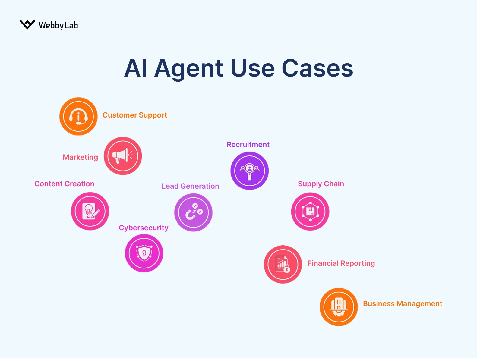 Common use cases for real-time AI assistant automation.