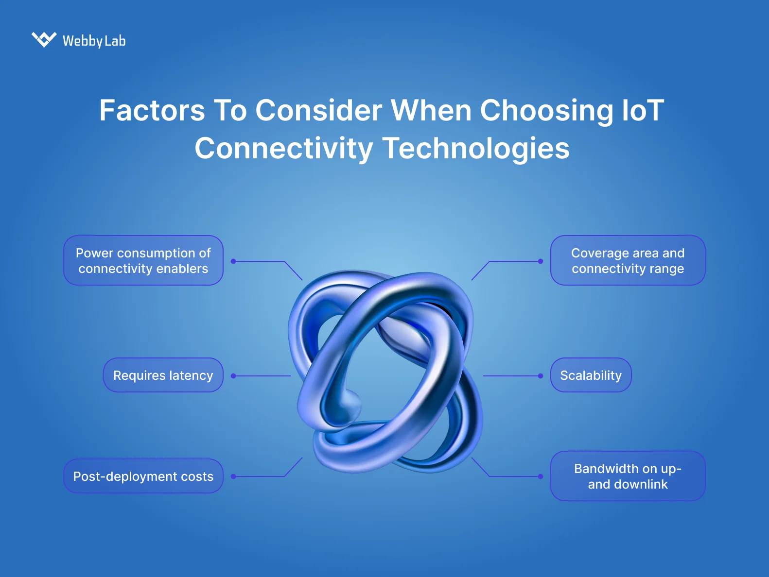 Factors to consider when choosing IoT connectivity technologies